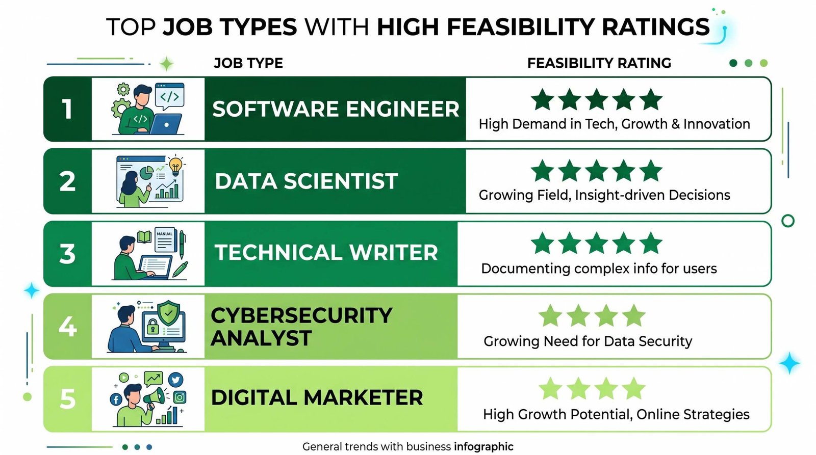 Overemployment job feasibility ranking comparison table by industry and meeting load